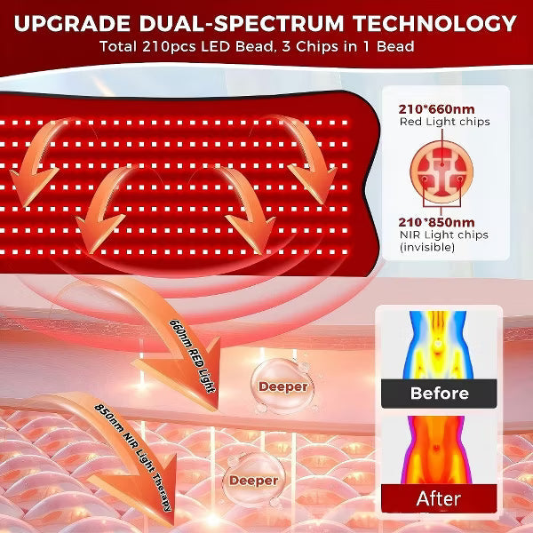 Morfone 31x14in 660nm+850nm Near Infrared Red Light Therapy Pad 210 LED High PowerTherapy Mat