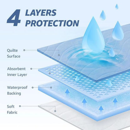 Hoey 1-Pack 34" x 52" Extra Absorbency Washable Waterproof Underpad – Reusable Bed Pad for Adults and Pets