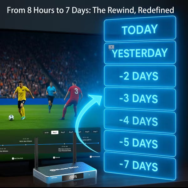 Super Box S7 Max- Fully Loaded 6K Android TV Box, Enhanced Voice Command,Smarter Parental Control, Extended Time Shift
