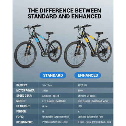 MIHOVER 350W Electric Bike 26 Electric Mountain Bike for Adults, 36V Built-in Hidden Removable Battery with Shimano 7 Speed City Commuter Bike for Man Woman  UL2849