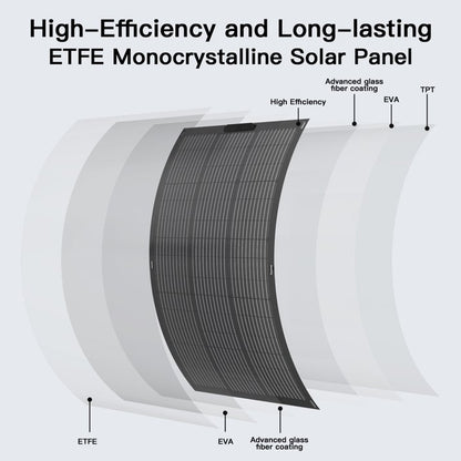 MHPOWOS 100W Flexible Solar Panel with ETFE Monocrystalline Cell, 24V Solar Charger, IP67 Waterproof for RV Camping Home Boat Marine Curve Surface