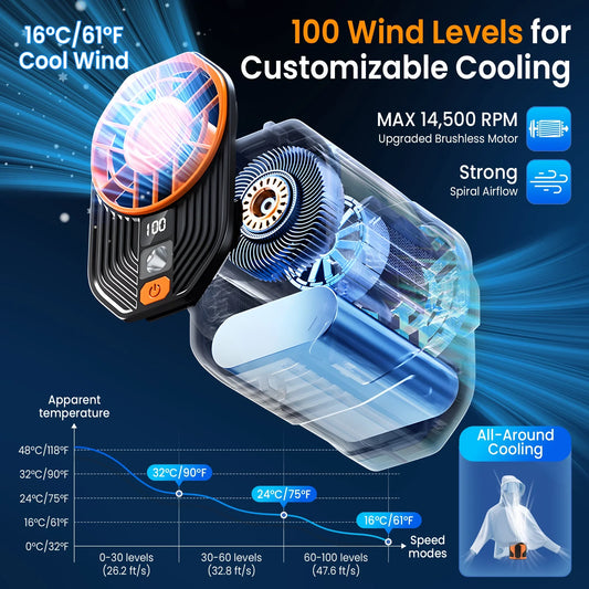 Sentryse Portable Waist Fan Clip On Wearable Belt Fan Powerful Hands-Free Cooling Fan with 100 Speeds, for Outdoor Construction Site Camping