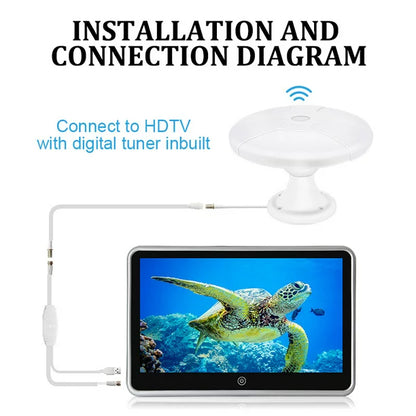 Outdoor HD Digital TV Antenna, 160 Mile Range Omnidirectional Amplified Antenna, Magnetic Base for Easy Install for Outdoor Indoor Attic RV Use
