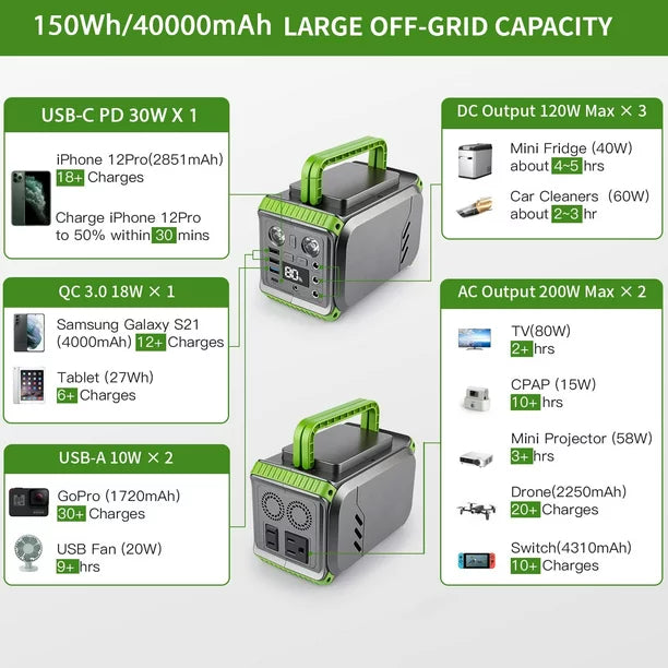 Doosl Portable Power Station 200W, 155Wh 42,000mAh Solar Generator Power Supply with LED Flashlights, Backup Battery for CPAP, Home Emergency, Outdoor Camping, Road Travel, Hunting, RV