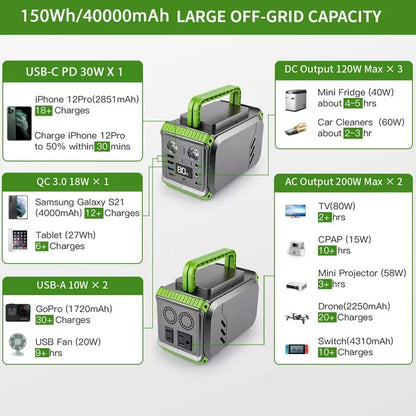 Doosl Portable Power Station 200W, 155Wh 42,000mAh Solar Generator Power Supply with LED Flashlights, Backup Battery for CPAP, Home Emergency, Outdoor Camping, Road Travel, Hunting, RV