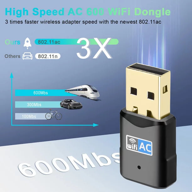 600Mbps USB Wifi Adapter, Drive Free 2.4G/5G Dual Band Wifi Dongle Wireless Network Adapter, Wifi Adapter for Desktop PC Support Win 11/10/8/7/XP Mac OS 10.9-10.15