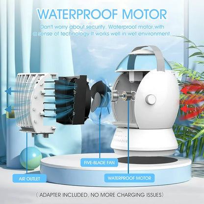Melliful Portable Air Conditioner Fan, Air Cooler Fan with 3 Wind Speeds, Personal Desk 500ML Evaporative AC Fan with 90° Rotating Wind for Indoor Home Dorm Office Camping, White