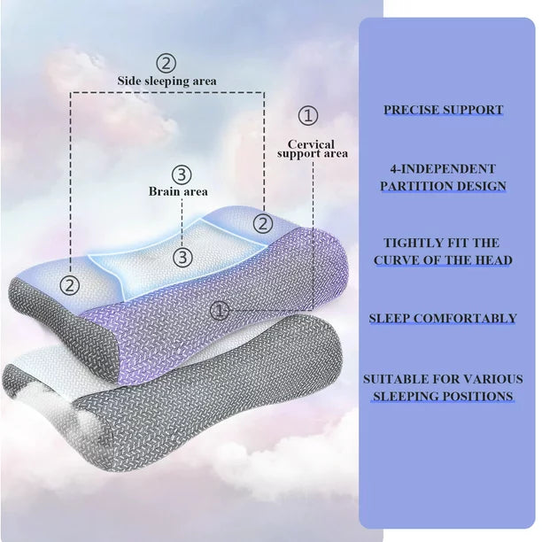 Ergonomic Pillow, Memory Foam Pillows Neck Pillow for Neck and Shoulder Pain, Ergonomic Orthopedic Bed Pillow for Side Back Stomach Sleeper, Grey
