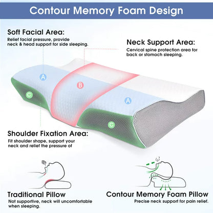 Memory Foam Pillow Butterfly Pillow, Adjustable Ergonomic Contour Support Cervical Pillow Slow Rebound Memory Foam for Sleeping, Back, Stomach, Side Sleeper, 20''x 12''x 4''