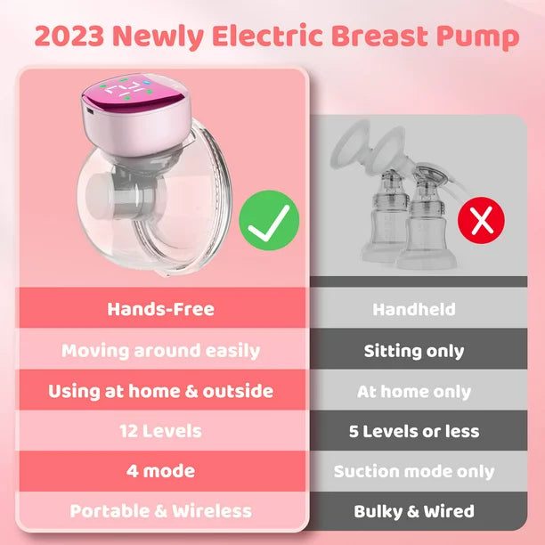 iFanze Double Wearable Breast Pumps, Hands Free Electric Breast Pump with 4 Modes, 12 Levels, 24mm Pink