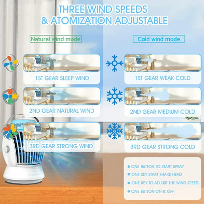 Melliful Portable Air Conditioner Fan, Air Cooler Fan with 3 Wind Speeds, Personal Desk 500ML Evaporative AC Fan with 90° Rotating Wind for Indoor Home Dorm Office Camping, White
