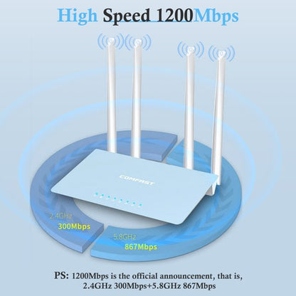 Doosl AC1200 WiFi Router, High Speed Dual-Band Gigabit Internet Router for Home, 1200 Mbps Fast Ethernet Ports, Blue