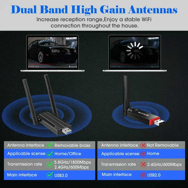 Doosl USB WiFi Adapter for PC, AX1800 USB 3.0 Wireless WiFi 6 Adapter for Desktop PC with 5G/2.4G High Gain Antenna, Drive Free 1800Mbps Dual Band WiFi Dongle, PC WiFi Adapter Only Support Win10/11