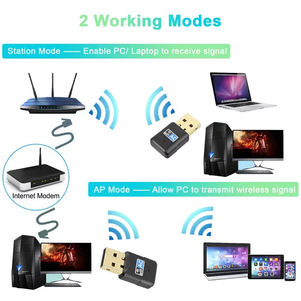 600Mbps USB Wifi Adapter, Drive Free 2.4G/5G Dual Band Wifi Dongle Wireless Network Adapter, Wifi Adapter for Desktop PC Support Win 11/10/8/7/XP Mac OS 10.9-10.15