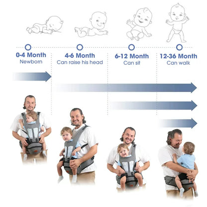 Baby Carrier with Hip Seat, iFanze 6-in-1 All-In-One Ergonomic Baby Carrier Front and Back Baby Sling with Waist Stool and Lumbar Support for Breastfeeding Newborn to Toddler (Gray)