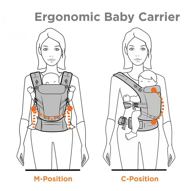 Ifanze Baby Carrier, Front and Back Baby Sling All-In-One Ergonomic Baby Carrier with Lumbar Support and Cool Air Mesh for Newborn to Toddler, up 45 lbs, Oxford Blue